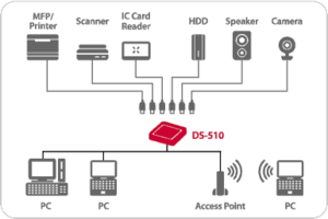 DS-510-Diagram